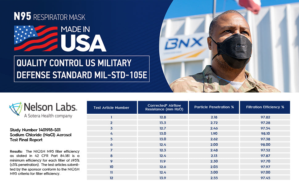BNX N95 Mask Black NIOSH Certified MADE IN USA Particulate Respirator Protective Face Mask, Tri-Fold Cup/Fish Style, (10-Pack, Approval Number TC-84A-9362 / Model F95B) (Headband) Black