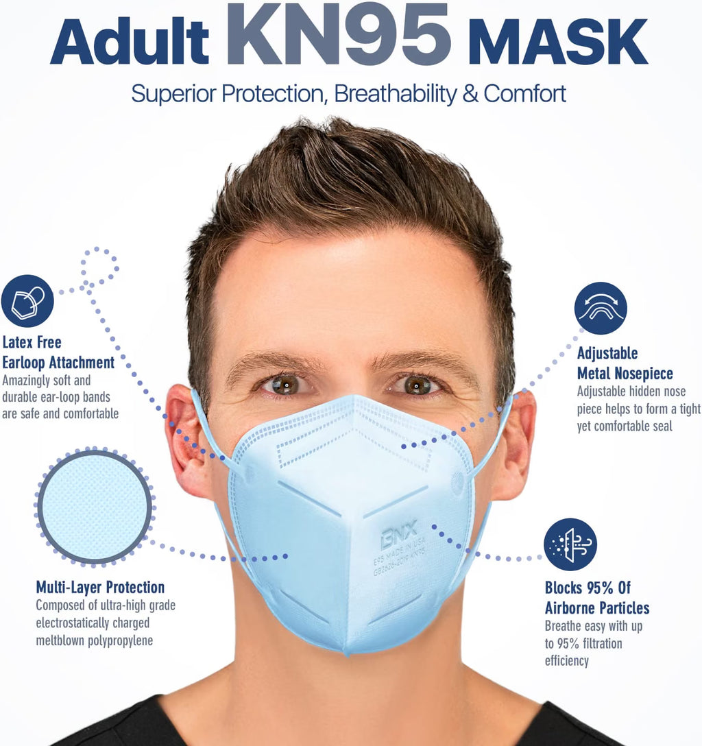 BNX 20-Pack KN95 E95 Protective Face Mask, Disposable Particulate Mask Made in USA, Protection Against Dust, Pollen and Haze, Light Blue (20 Pack) (Earloop) (Model: E95) Adult Large