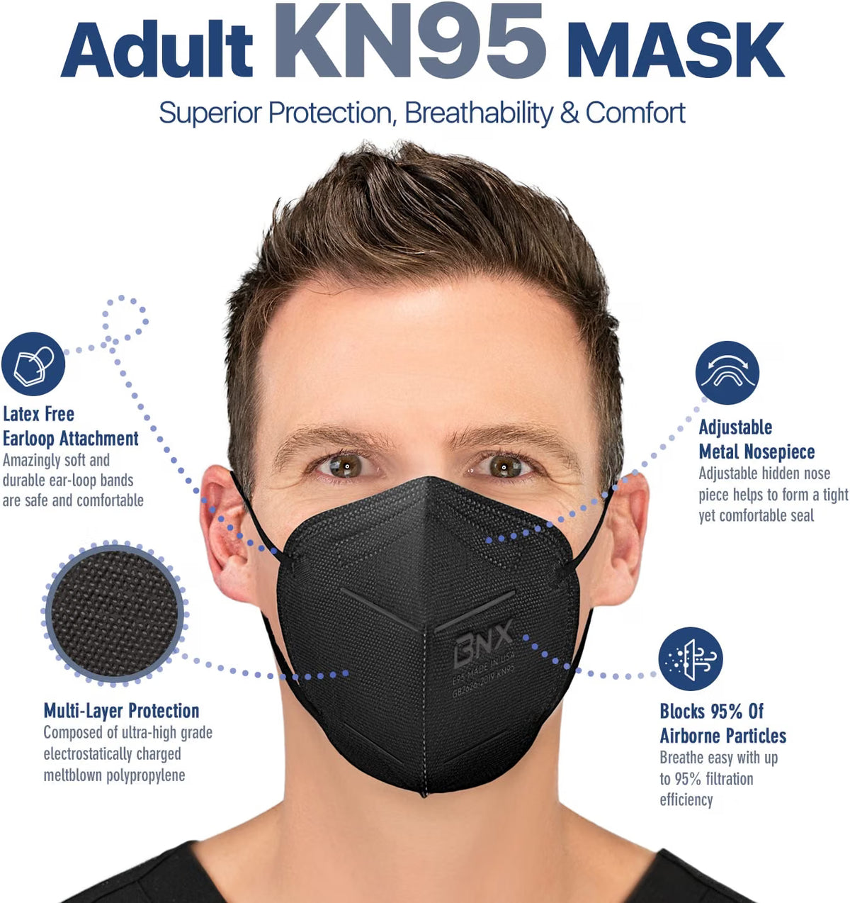 BNX 20-Pack KN95 Face Mask, Disposable Particulate KN95 Mask Made in USA, Protection Against Dust, Pollen and Haze (20 Pack) (Earloop) (Model: E95) Black, Size: Adult Large