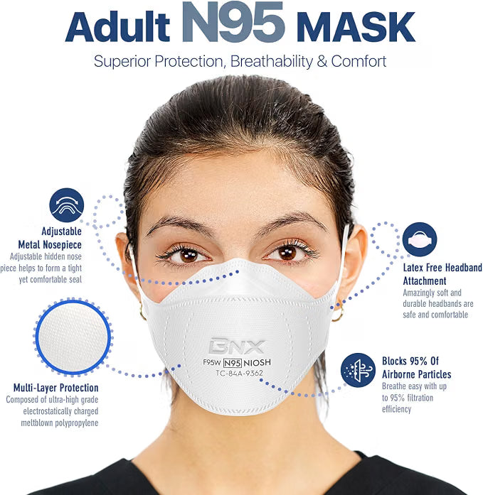 BNX N95 Mask NIOSH Certified MADE IN USA Particulate Respirator Protective Face Mask, Tri-Fold Cup/Fish Style, (10-Pack, Approval Number TC-84A-9362 / Model F95W) White