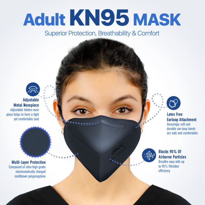 BNX 20-Pack KN95 E95M Protective Face Mask, Disposable Particulate Mask Made in USA, Protection Against Dust, Pollen and Haze, Navy (20 Pack) (Earloop) (Model: E95M)