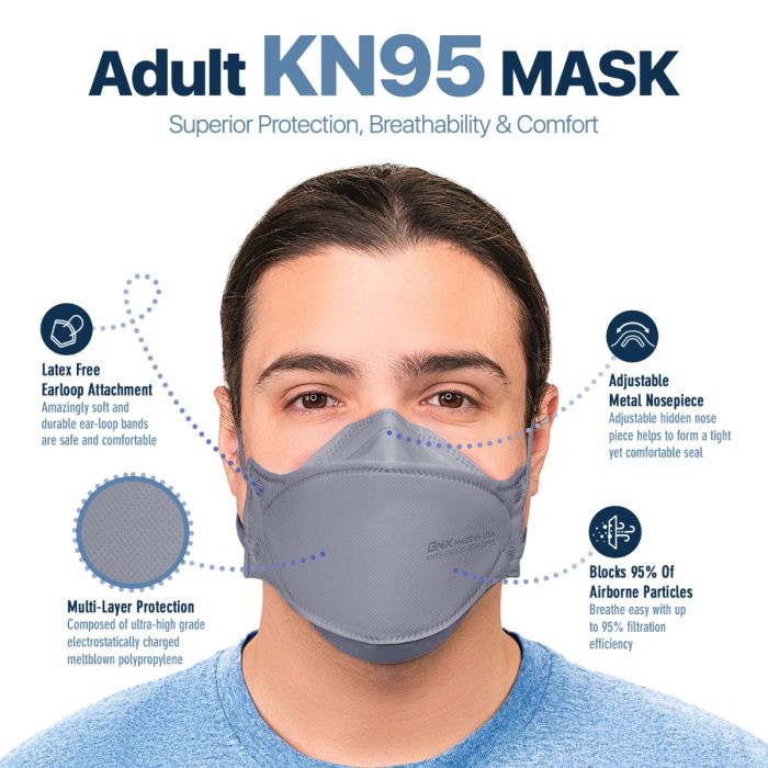 BNX 20-Pack KN95 Face Masks, Disposable Particulate KN95 Mask Made in USA, Tri-Fold Cup/Fish Style, Gray