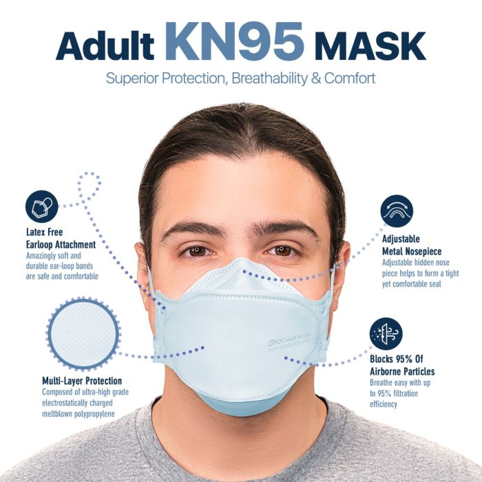 BNX 20-Pack KN95 Face Masks, Disposable Particulate KN95 Mask Made in USA, Tri-Fold Cup/Fish Style, Light Blue