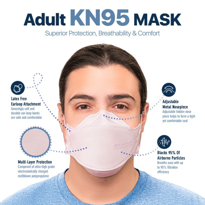 BNX 20-Pack KN95 Face Masks, Disposable Particulate KN95 Mask Made in USA, Tri-Fold Cup/Fish Style, Light Pink