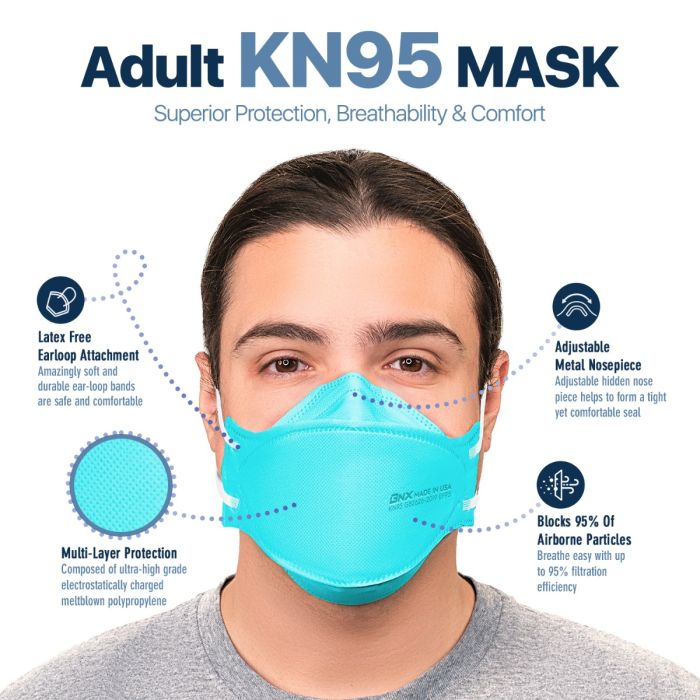 BNX 20-Pack KN95 Face Masks, Disposable Particulate KN95 Mask Made in USA, Tri-Fold Cup/Fish Style, Teal