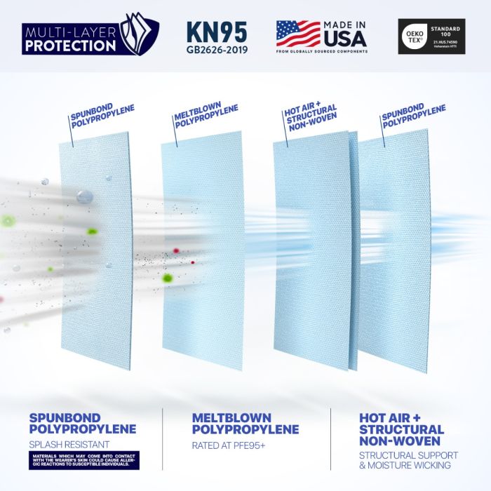 BNX 20-Pack KN95 Face Masks, Disposable Particulate KN95 Mask Made in USA, Tri-Fold Cup/Fish Style, Violet