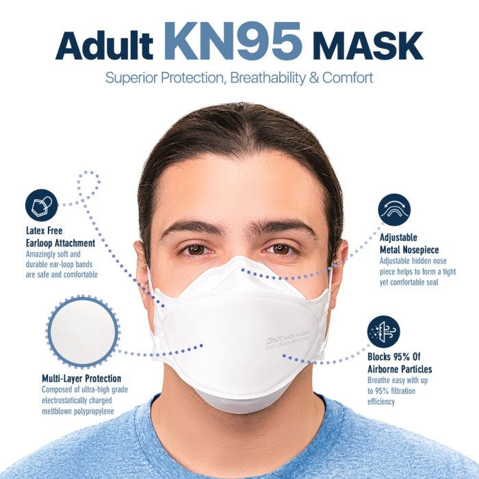 BNX 20-Pack KN95 Face Masks, Disposable Particulate KN95 Mask Made in USA, Tri-Fold Cup/Fish Style, White