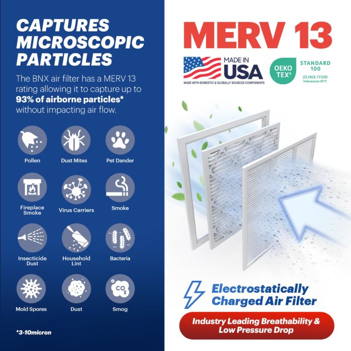 BNX TruFilter 20x20x1 Air Filter MERV 13 (4-Pack) - MADE IN USA - Electrostatic Pleated Air Conditioner HVAC AC Furnace Filters for Allergies, Pollen, Mold, Bacteria, Smoke, Allergen, MPR 1900 FPR 10