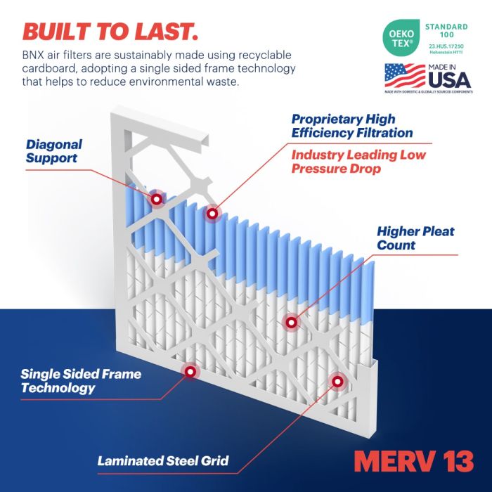 BNX TruFilter 16x25x1 Air Filter MERV 13 (4-Pack) - MADE IN USA - Electrostatic Pleated Air Conditioner HVAC AC Furnace Filters for Allergies, Pollen, Mold, Bacteria, Smoke, Allergen, MPR 1900 FPR 10