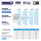 BNX N95 Mask NIOSH Certified MADE IN USA Particulate Respirator Protective Face Mask, Tri-Fold Cup/Fish Style, (50-Pack, Approval Number TC-84A-9362 / Model F95W) White