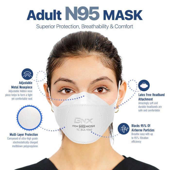 BNX N95 Mask NIOSH Certified MADE IN USA Particulate Respirator Protective Face Mask, Tri-Fold Cup/Fish Style, (50-Pack, Approval Number TC-84A-9362 / Model F95W) White